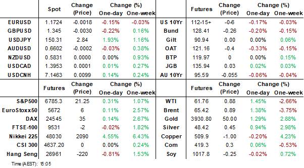 dashboard (oct 6 2025)