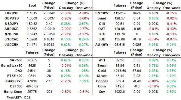 dashboard (oct 8 2025)