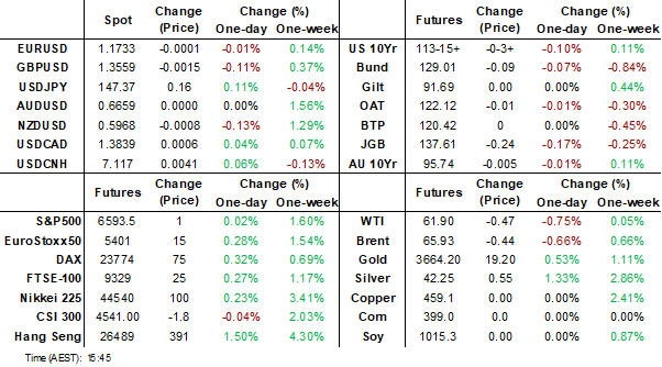 dashboard (sep 12 205)