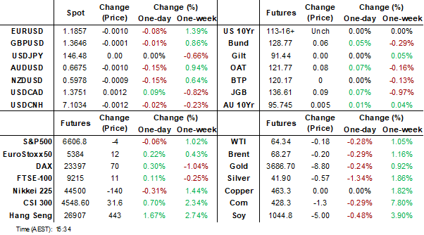 dashboard (sep 17 2025)