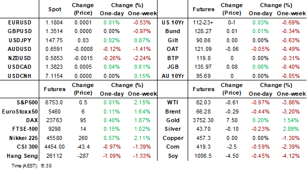 dashboard (sep 23 2025)
