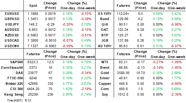 dashboard (sep 5 2025)