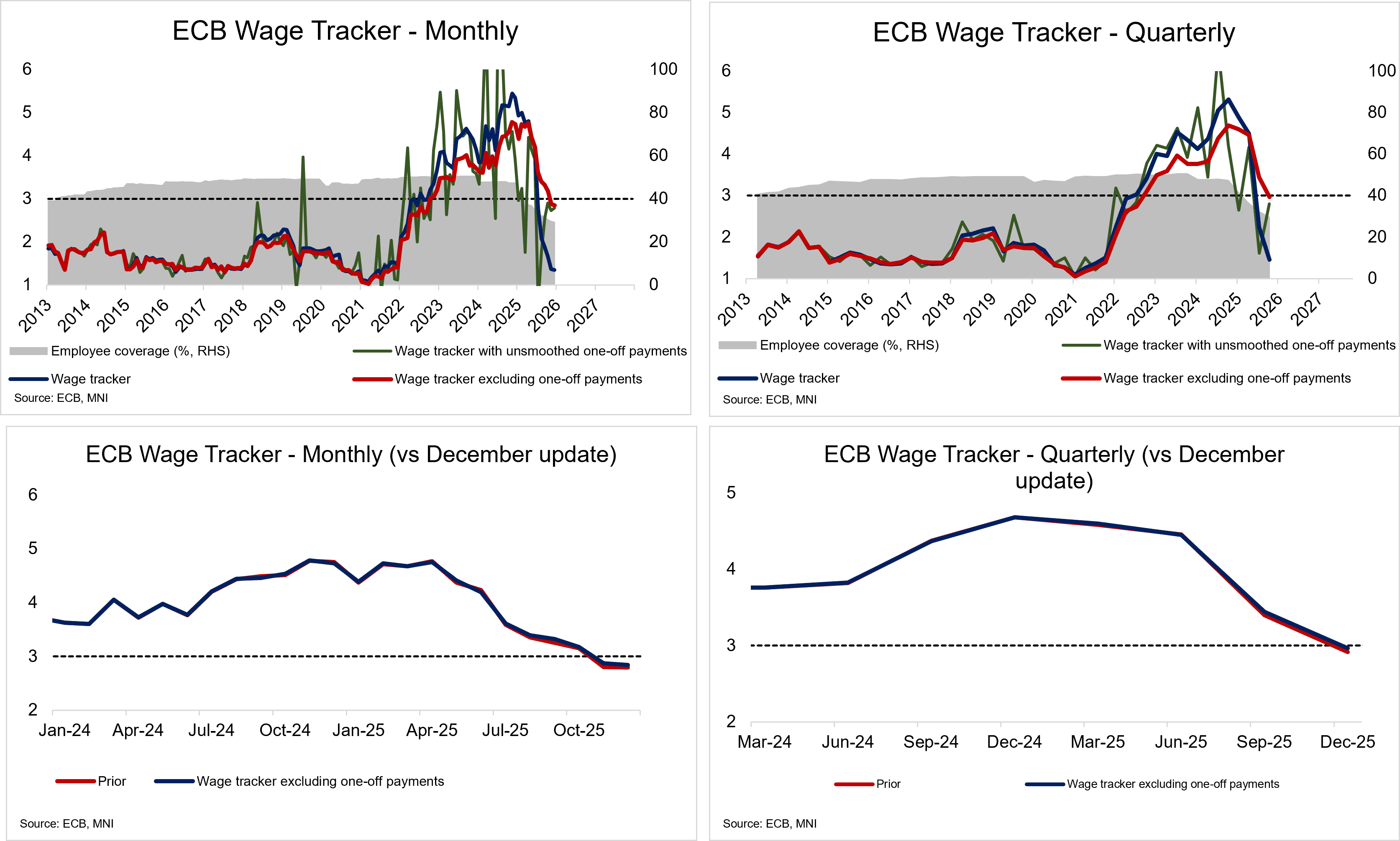 ecb_wagee_tracker_jan