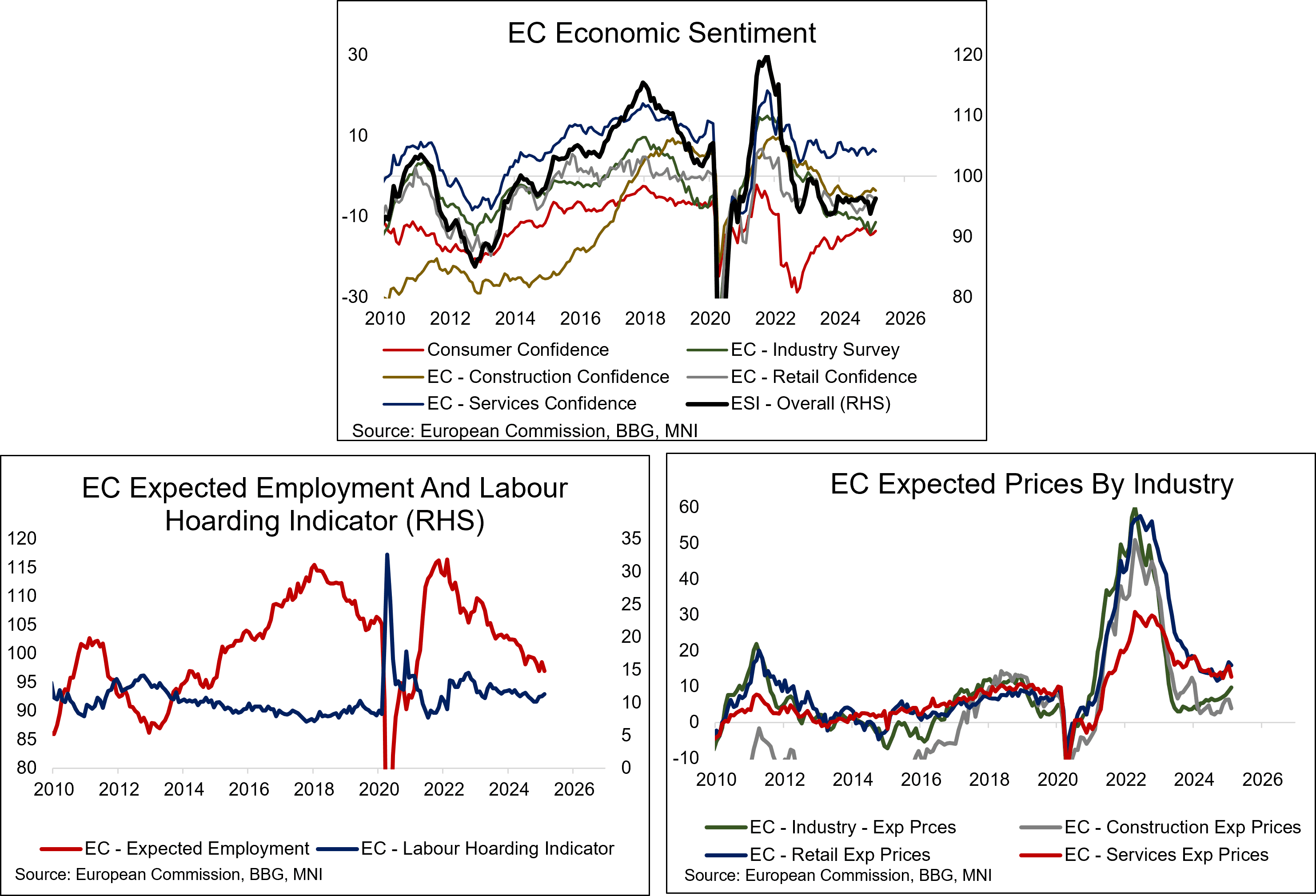 ez_sentiment_feb