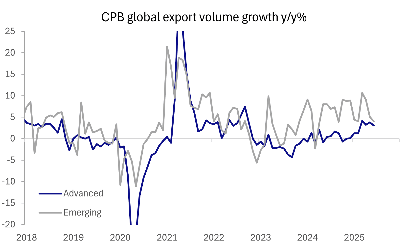 global trade (aug 26 2025) 