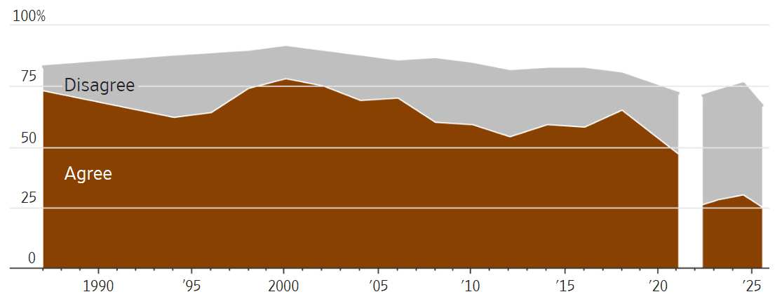 A graph showing a number of different colored lines

AI-generated content may be incorrect.
