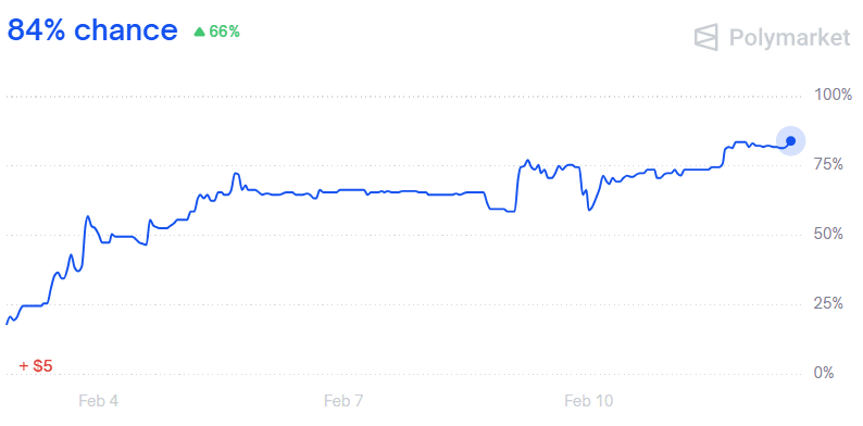 A graph of a graph

AI-generated content may be incorrect.