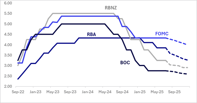 A graph of a line  AI-generated content may be incorrect.
