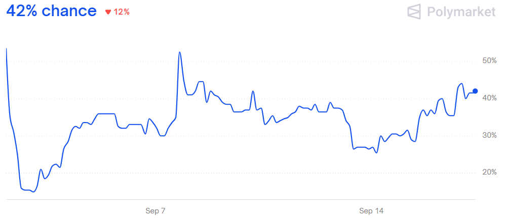 A graph showing a line

AI-generated content may be incorrect.