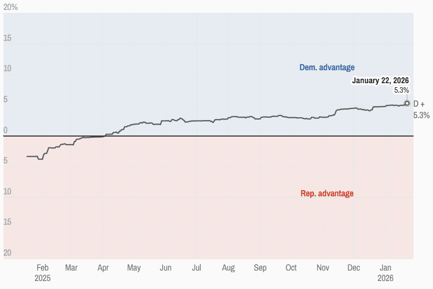 A graph with a line

AI-generated content may be incorrect.