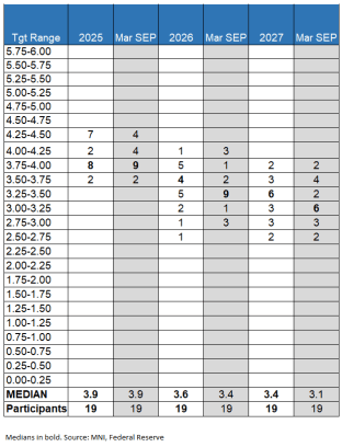 A table with numbers and numbers

AI-generated content may be incorrect.