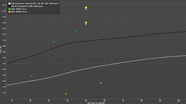 A graph on a grey background

AI-generated content may be incorrect.