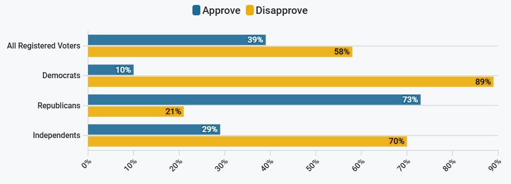 A graph with numbers and a number of percentages

AI-generated content may be incorrect.