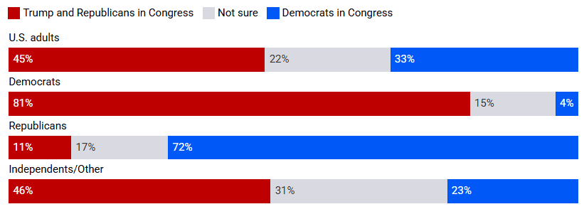 A screenshot of a graph

AI-generated content may be incorrect.