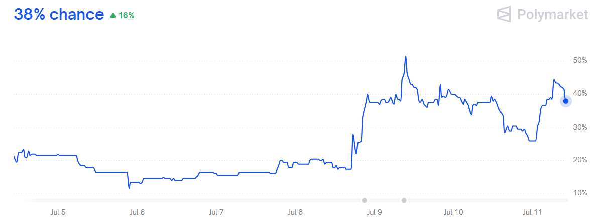 A graph showing a line
AI-generated content may be incorrect.
