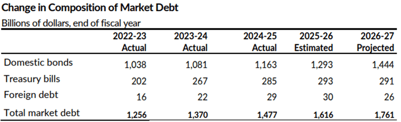 A table with numbers and a number on it

AI-generated content may be incorrect.