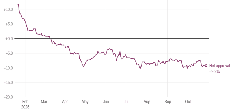 A graph with a line and a line

AI-generated content may be incorrect.