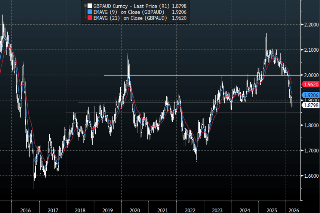 AUSSIE BONDS: ACGB Jun-31 Supply Faces Higher Yie...- 04-17-2026 | MNI