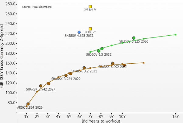 A graph of a number of years
Description automatically generated with medium confidence