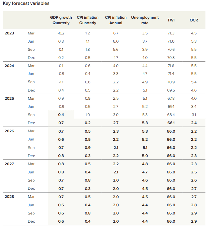 LOOK AHEAD: Economic Data Calendar 19/03/2026 - 03-19-2026 | MNI