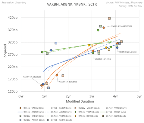 A graph with different colored lines and numbers

Description automatically generated