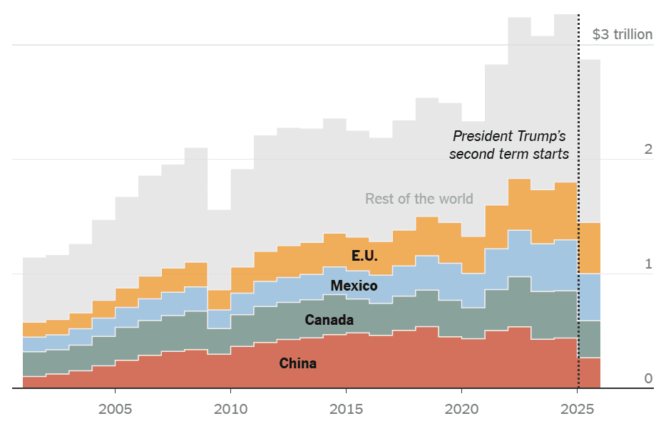 A graph of different colored squares

AI-generated content may be incorrect.