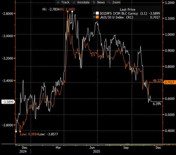 A screen shot of a graph

AI-generated content may be incorrect.