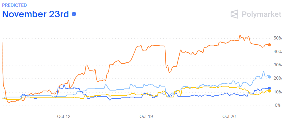 A graph of a graph

AI-generated content may be incorrect.