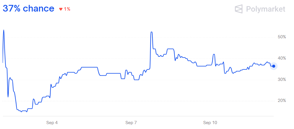 A graph of a heartbeat

AI-generated content may be incorrect.