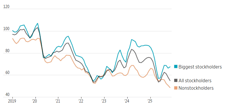 A graph of different colored lines

AI-generated content may be incorrect.