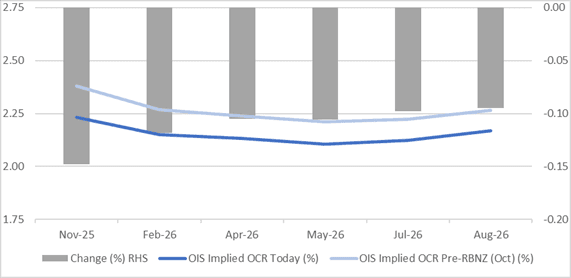 A graph showing the number of ois

AI-generated content may be incorrect.