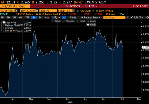 A screen shot of a graph  AI-generated content may be incorrect.