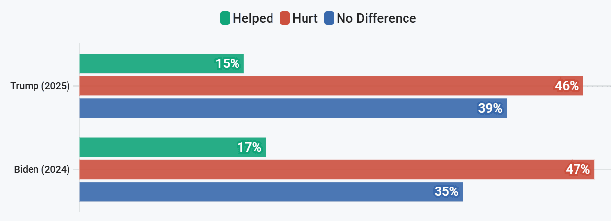 A screenshot of a graph

AI-generated content may be incorrect.