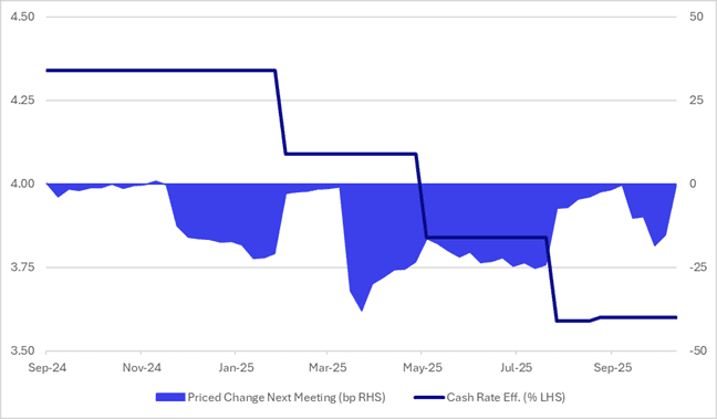 A graph showing a line of blue and white
AI-generated content may be incorrect.