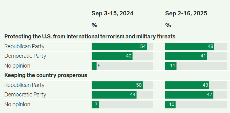 A screenshot of a graph

AI-generated content may be incorrect.