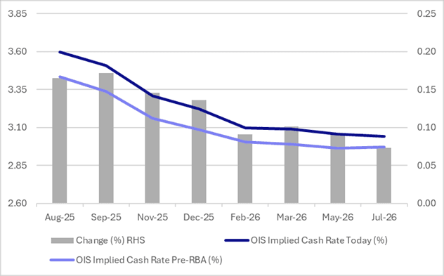A graph of a graph showing the amount of cash in the stock market  AI-generated content may be incorrect.