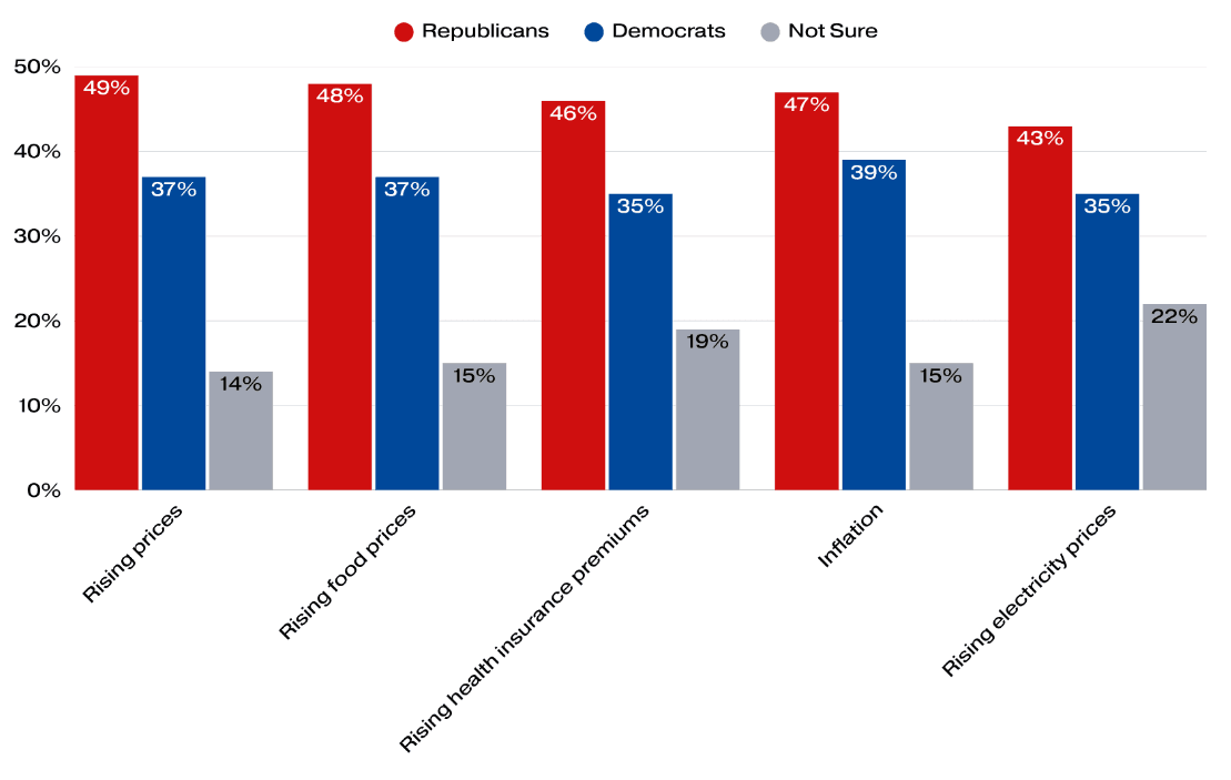 A graph of different colored bars  AI-generated content may be incorrect.
