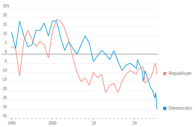 A graph of blue and red lines
AI-generated content may be incorrect.