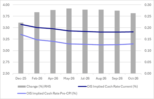A graph of a graph showing the amount of cash in the fall  AI-generated content may be incorrect.