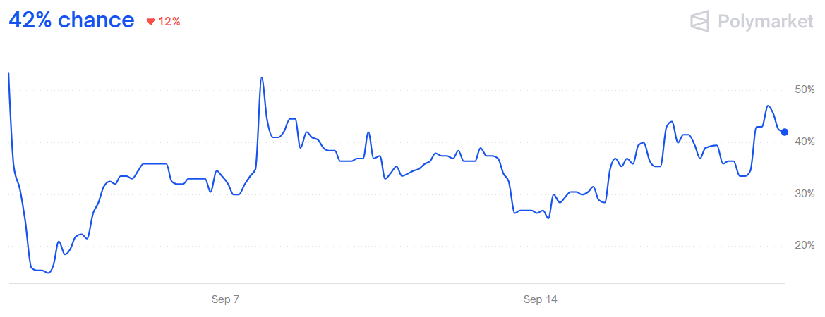 A graph showing a line

AI-generated content may be incorrect.