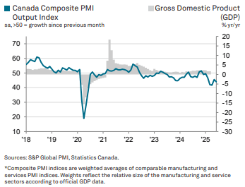 A graph of a graph showing the growth of the pmi

AI-generated content may be incorrect.