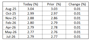A table with numbers and a few percentages

AI-generated content may be incorrect.