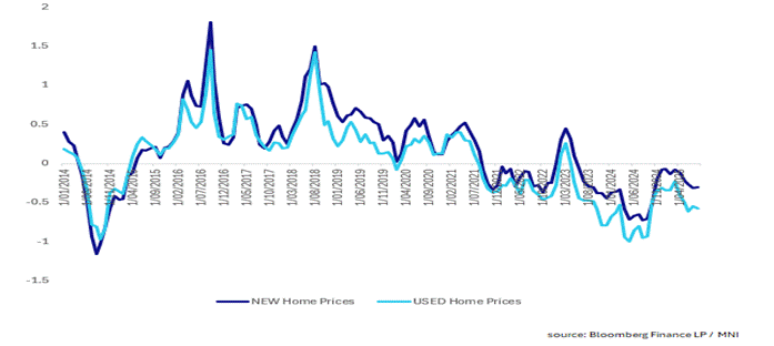 A graph of a home price AI-generated content may be incorrect.