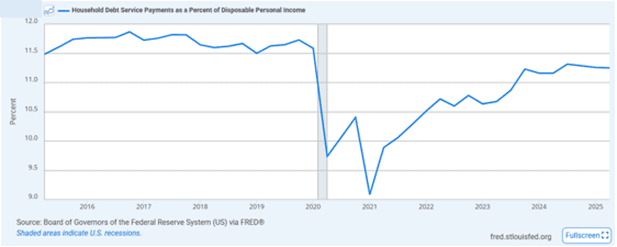 A graph showing the growth of a personal income  AI-generated content may be incorrect.