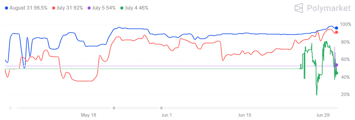 A graph of a graph

AI-generated content may be incorrect.
