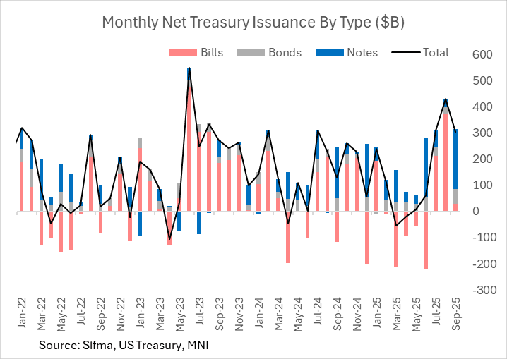 A graph of a number of bills and bills

AI-generated content may be incorrect.
