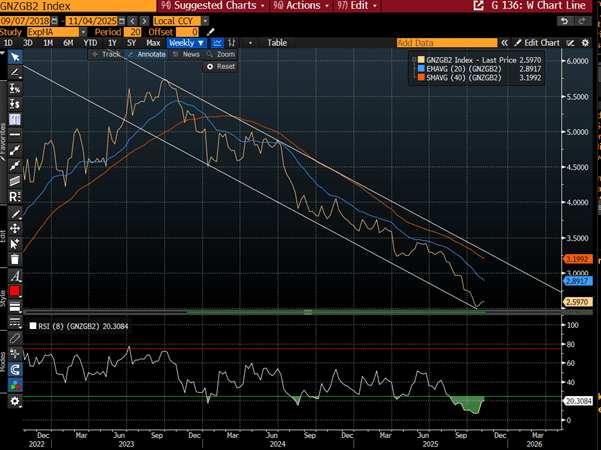 A screen shot of a graph

AI-generated content may be incorrect.