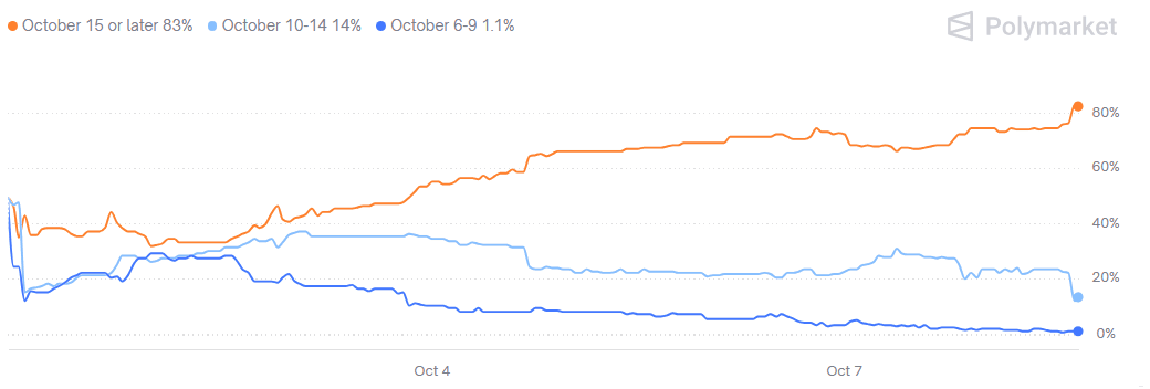 A graph of a graph

AI-generated content may be incorrect.
