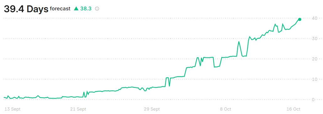 A green line graph on a white background

AI-generated content may be incorrect.