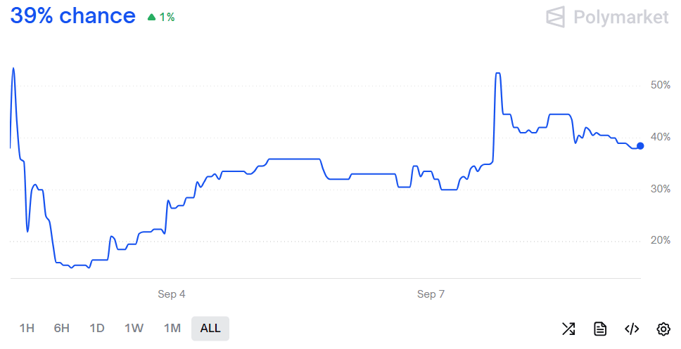 A graph showing a line
AI-generated content may be incorrect.